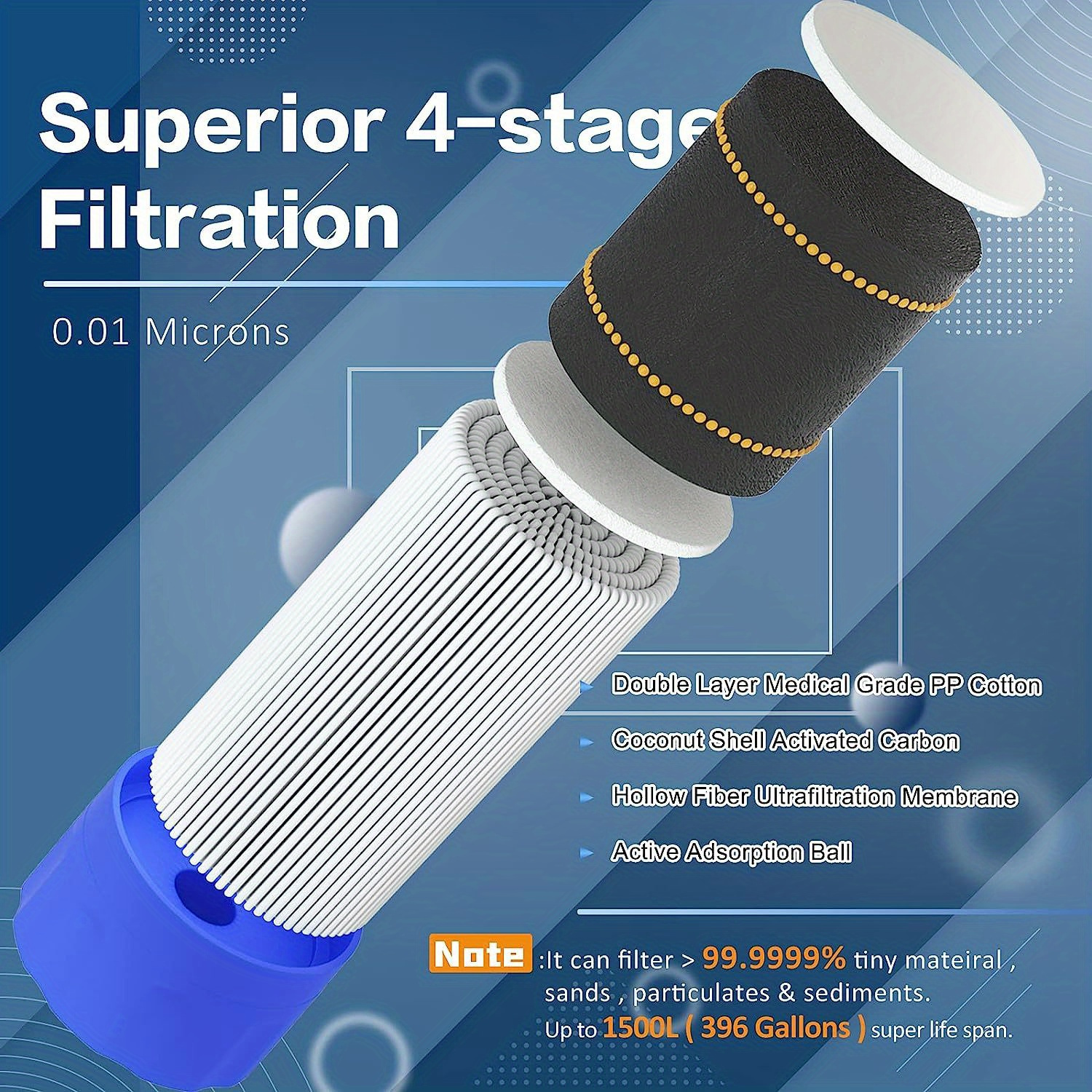 Ultimate Survival Water Filter Straw - Portable, Lightweight & Durable for Safe Drinking on the Go - Ideal for Camping, Hiking & Emergency Preparedness